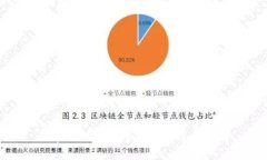 区块链钱包选号技巧与选