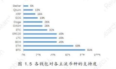 USDT钱包的选择与推荐：全